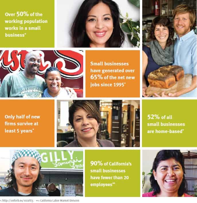 Small loans. Big Impact